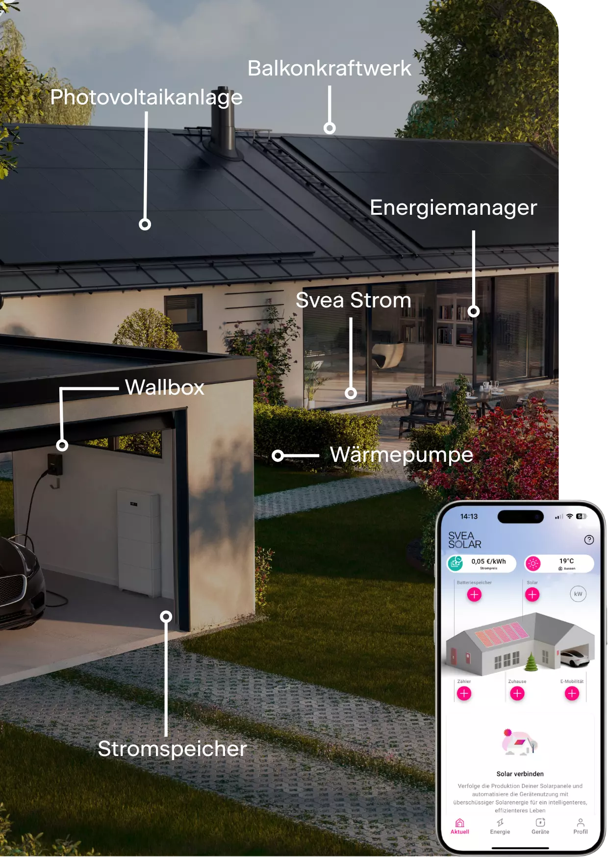 Einfamilienhaus mit Photovoltaikanlage, Stromspeicher, Wallbox und Wärmepumpe – vernetzte Energielösung von Svea Solar
