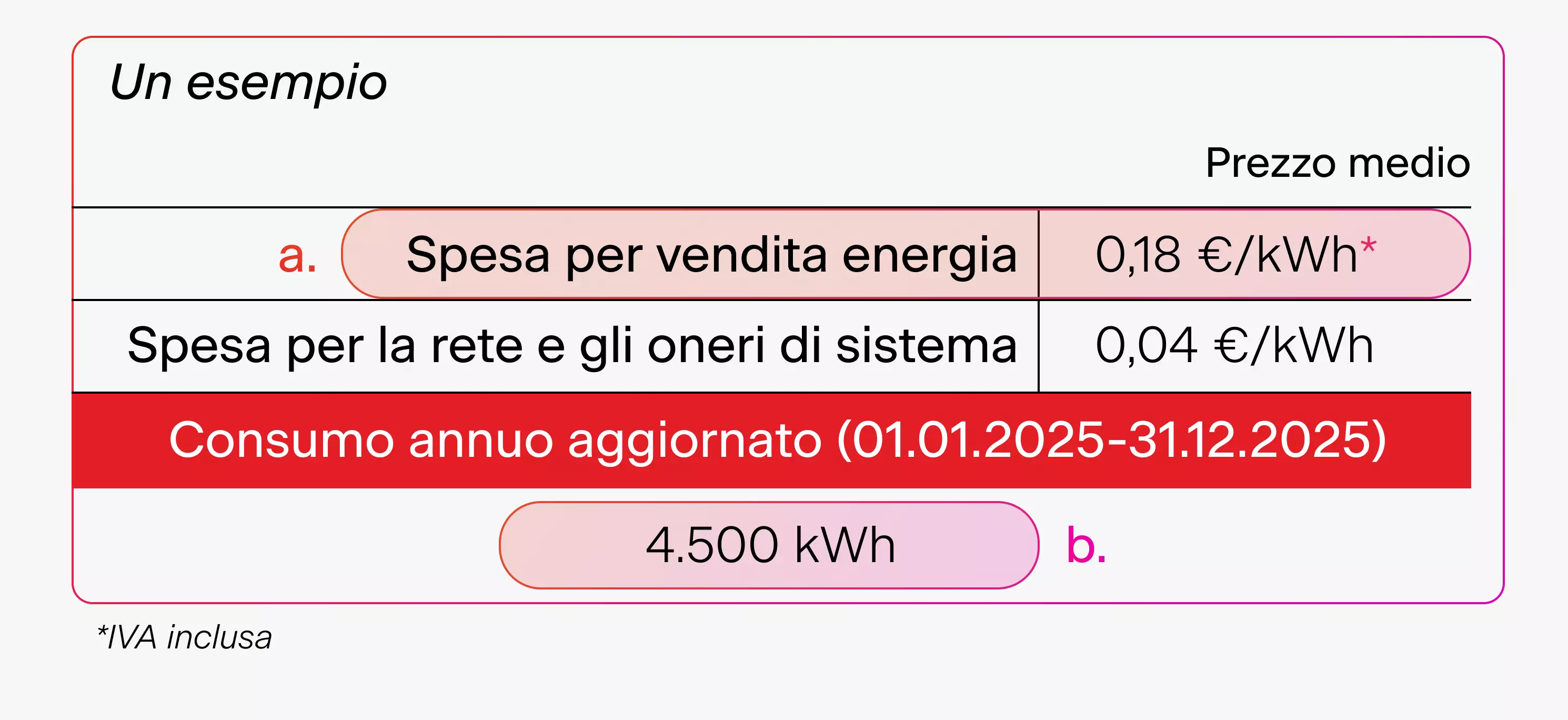 Funzionamento promozione