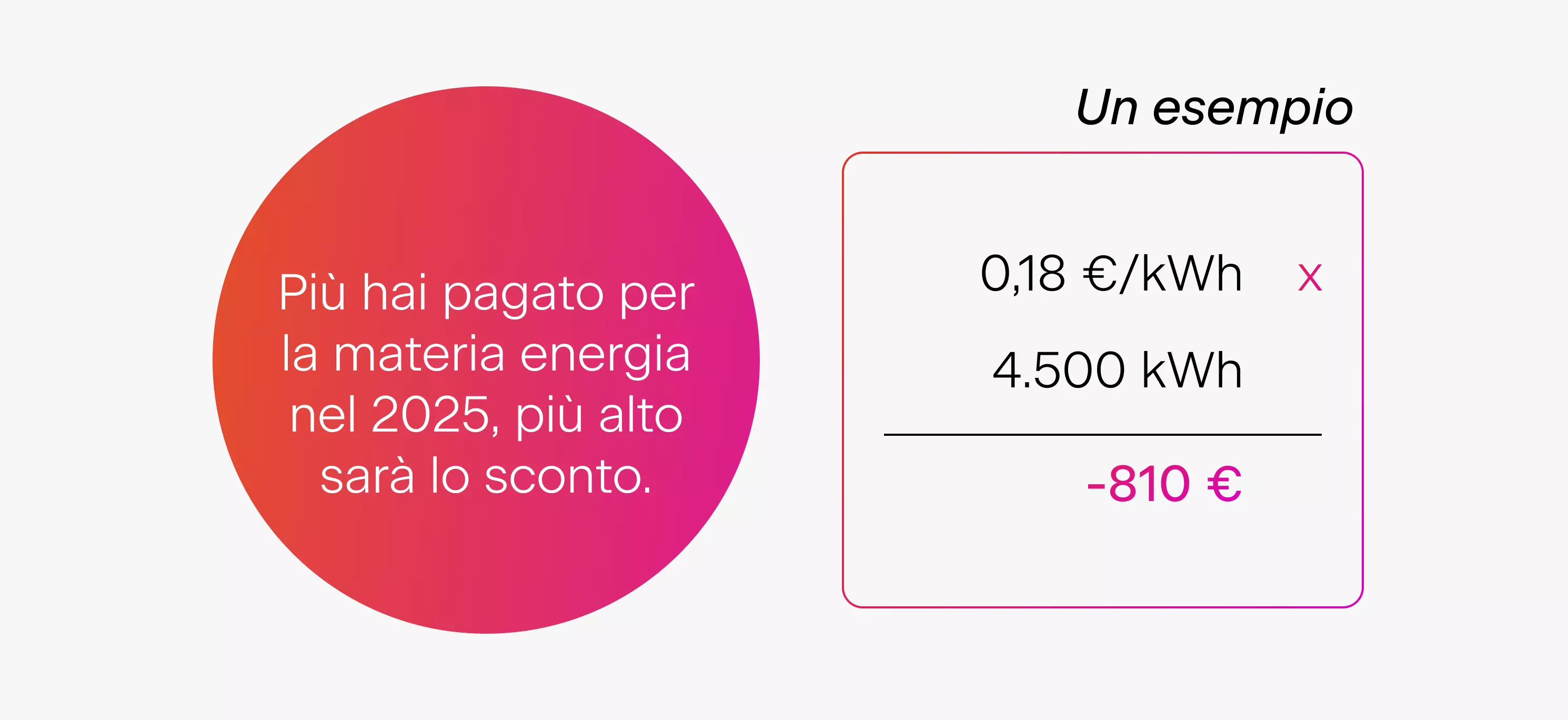 Esempio funzionamento promo