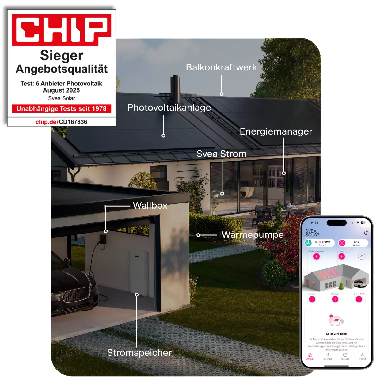 Haus mit Photovoltaikanlage, Stromspeicher, Wallbox und Wärmepumpe – vernetzte Energielösung mit CHIP Testsieger