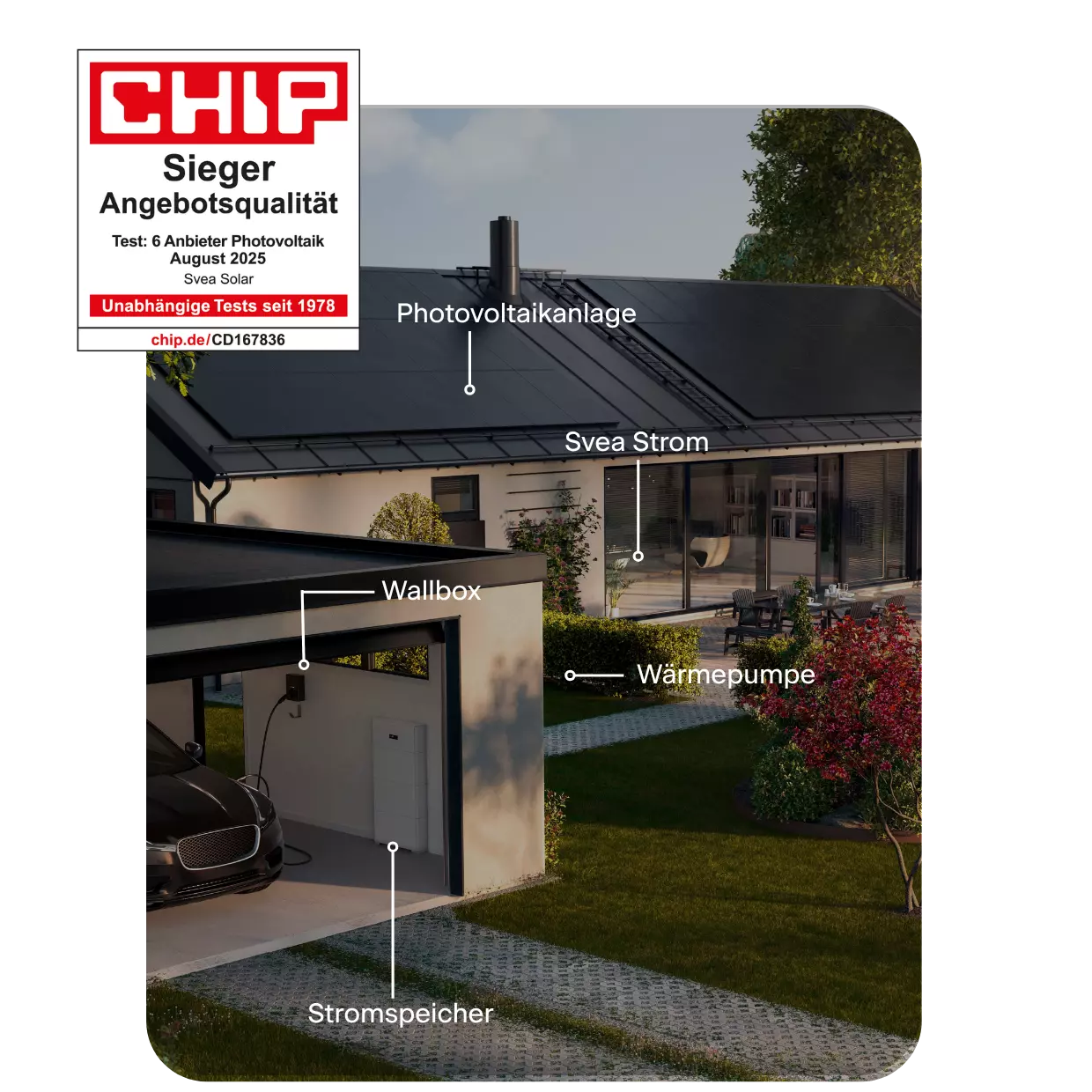 Haus mit Photovoltaikanlage, Stromspeicher, Wallbox und Wärmepumpe – vernetzte Energielösung mit CHIP Testsieger