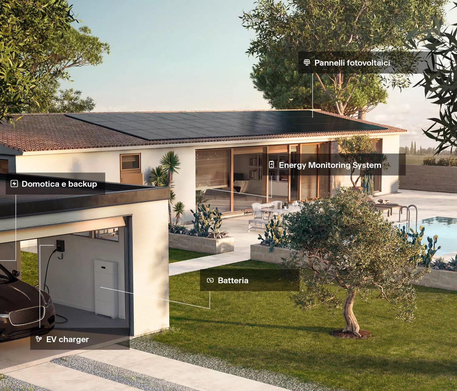 Overview offerta Svea Solar | Prodotti e servizi energetici