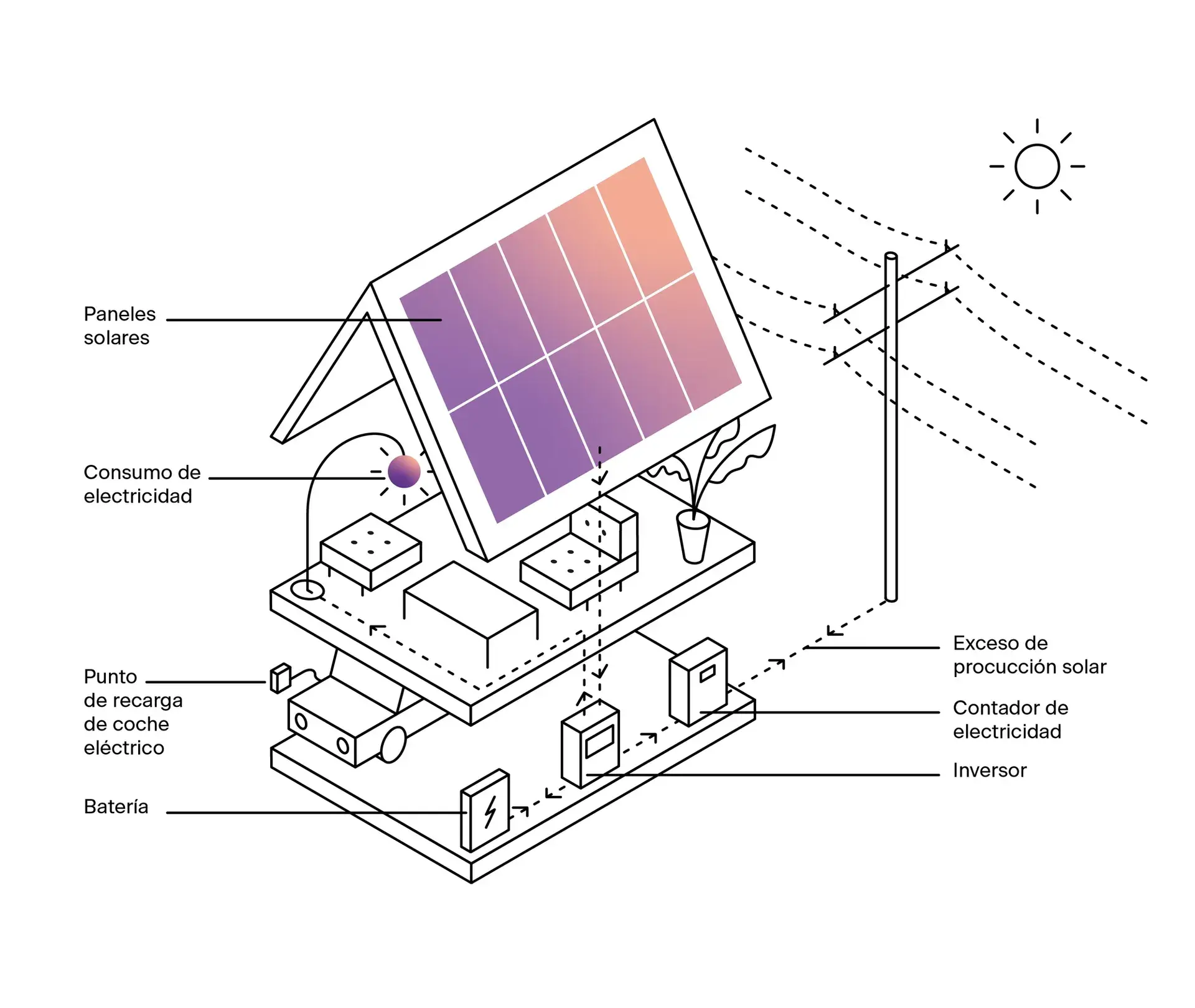 ¿Cómo funcionan los paneles solares fotovoltaicos?